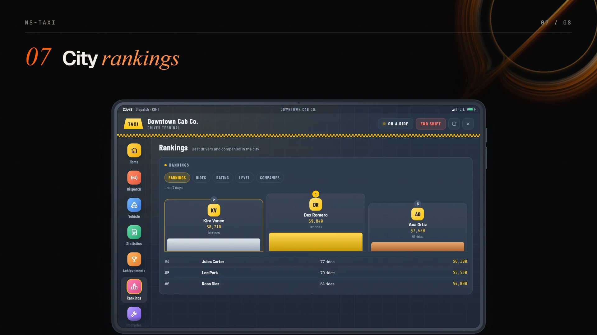 Weekly leaderboard with podium and earnings